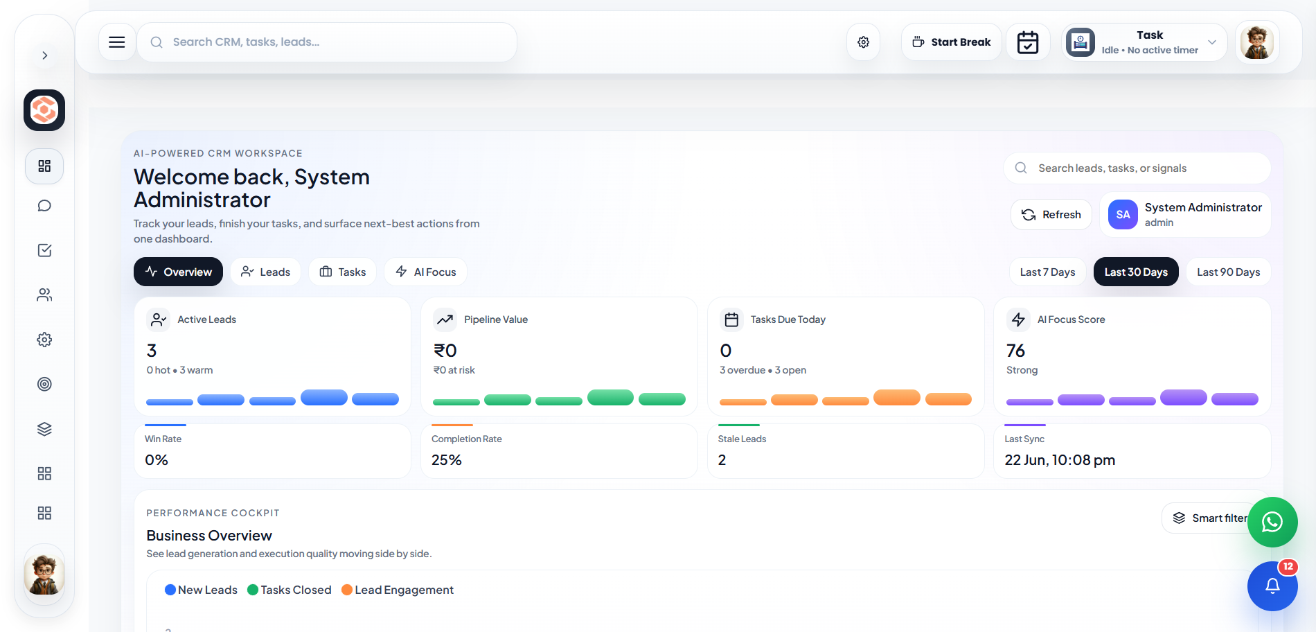Skleup CRM revenue dashboard